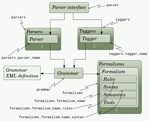 file_structure_diagram.png