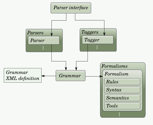 plain_structure_diagram.png