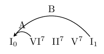Dependencies