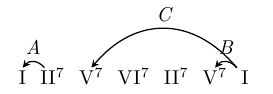 Dependencies